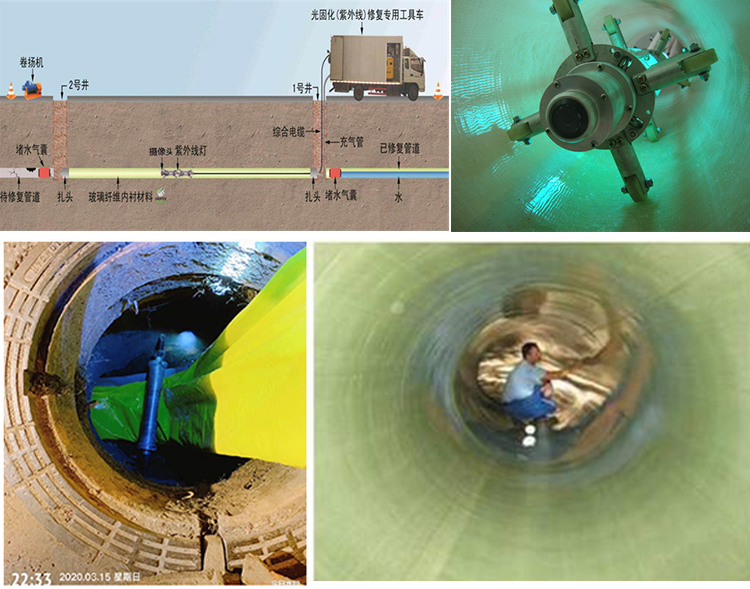 城阳UV-CIPP内衬修复