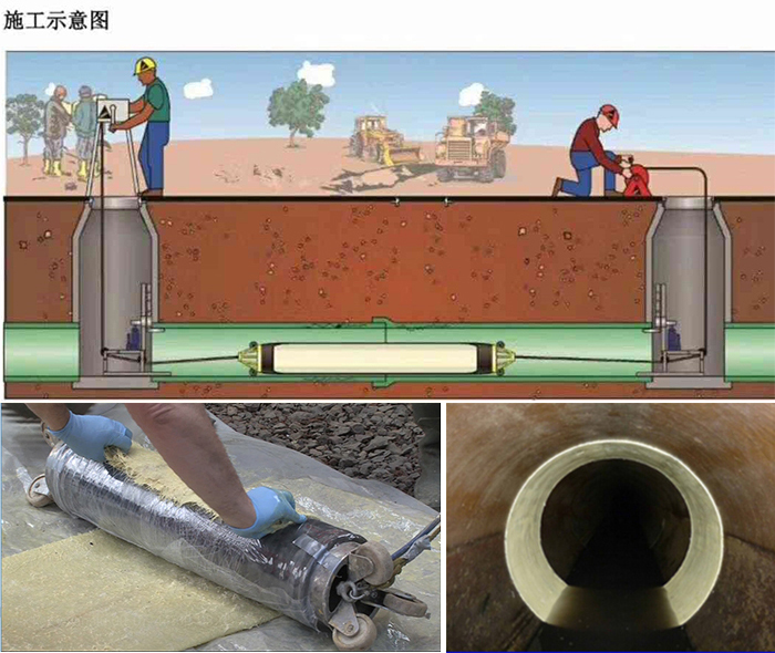 城阳管道局部点状修复